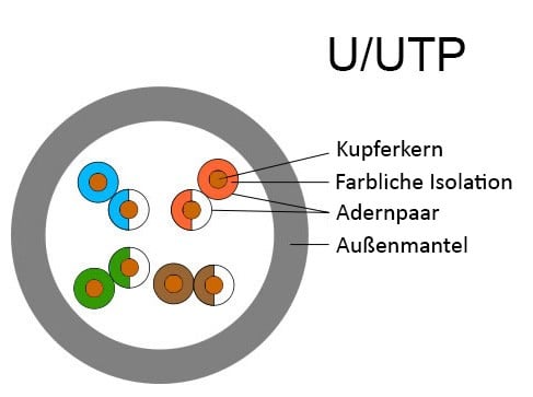 Abbildung