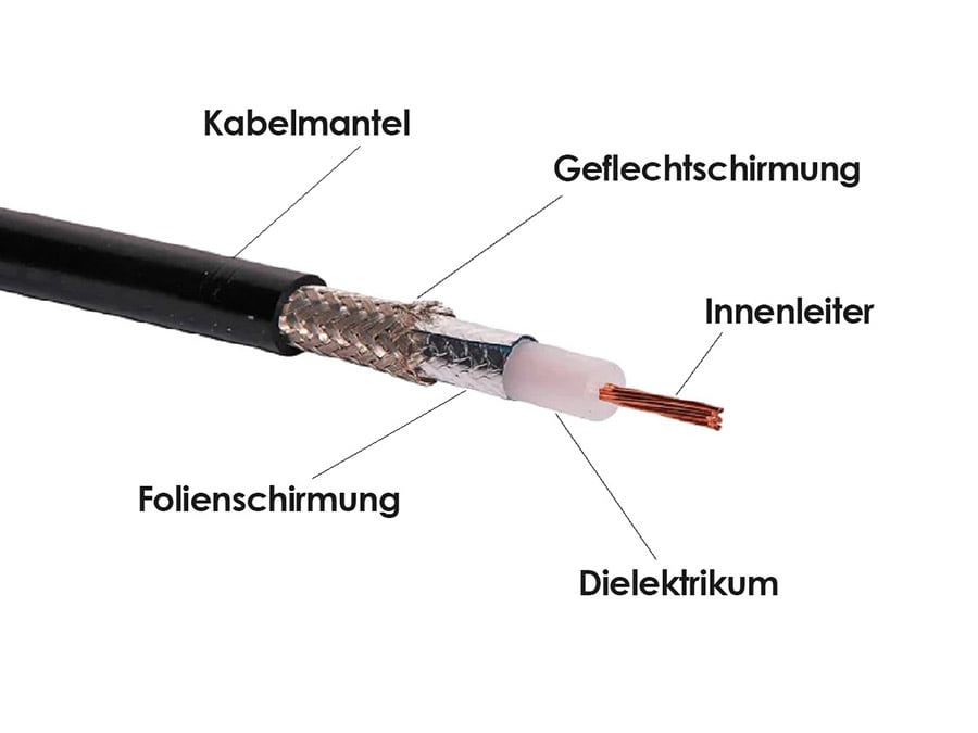 Abbildung