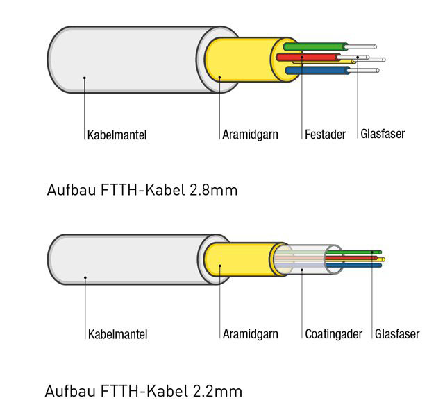 Abbildung