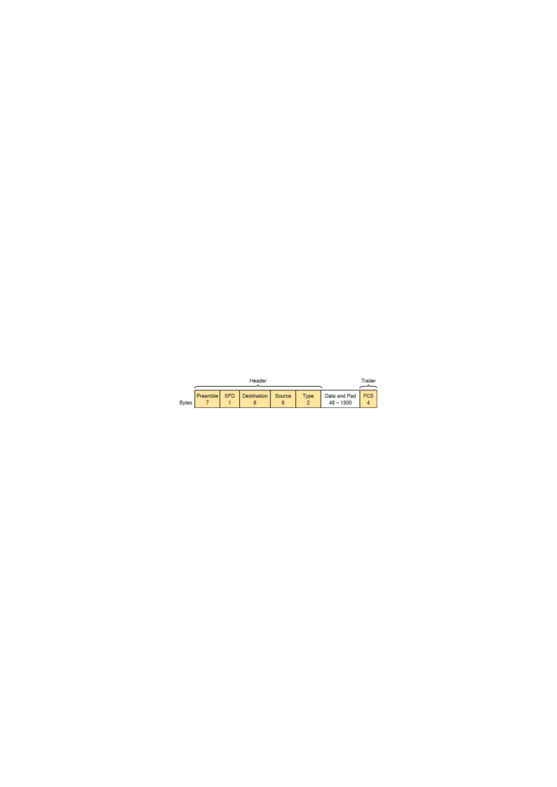 Aufbau eines Ethernet Frames