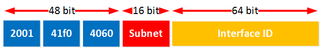 Abbildung