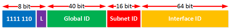 Abbildung