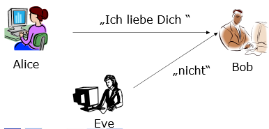 Abbildung