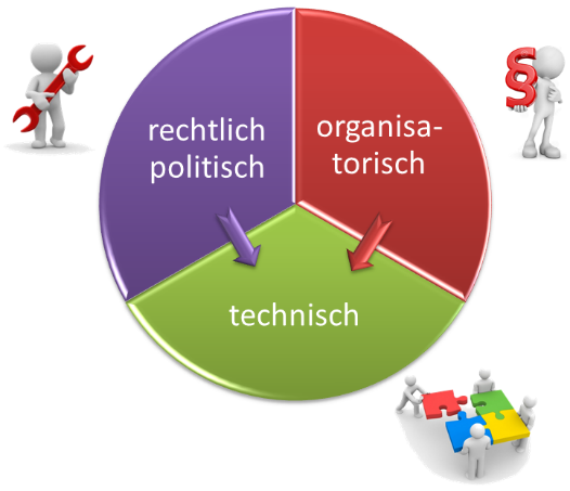 Abbildung