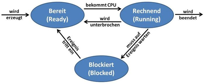 Abbildung