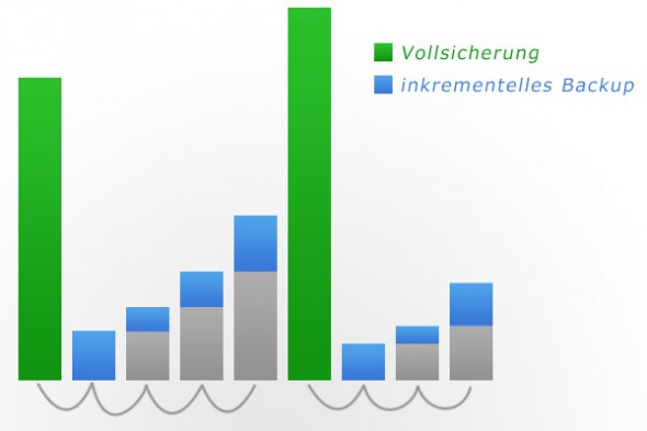 Abbildung