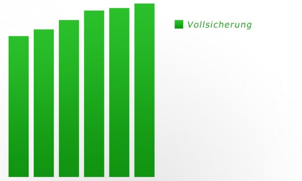 Abbildung