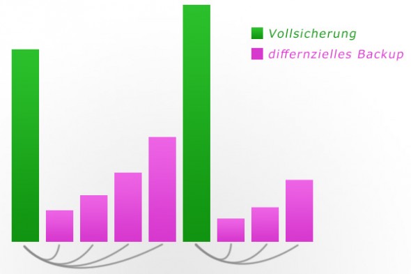 Abbildung